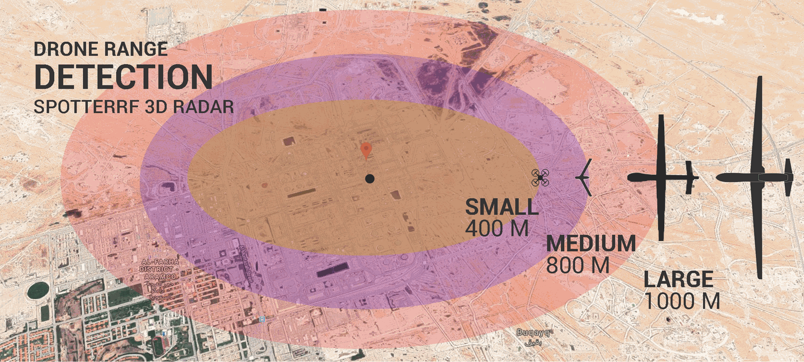 Drone Detection | SpotterRF